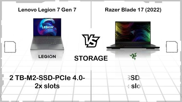 RAZER BLADE 17 2022 VS LENOVO LEGION 7 GEN 7 смотреть онлайн