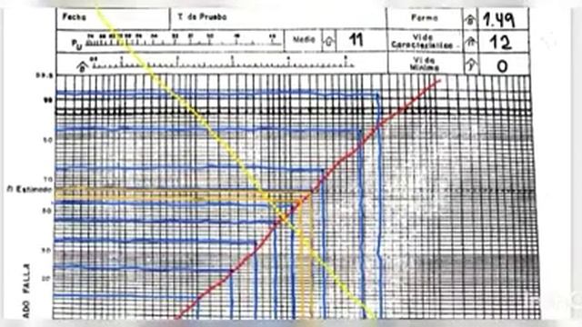 Video ensayo 5 ( Distribución de Weibull) смотреть онлайн