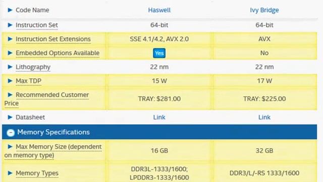 Intel Core i3 3217U Vs i3 4010U смотреть онлайн