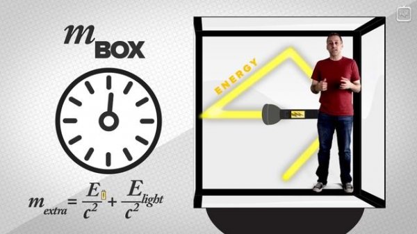 Что на самом деле значит E=mc²?