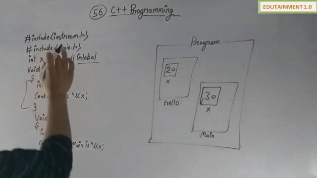 Global Variable in Function (C++ Programming) смотреть онлайн