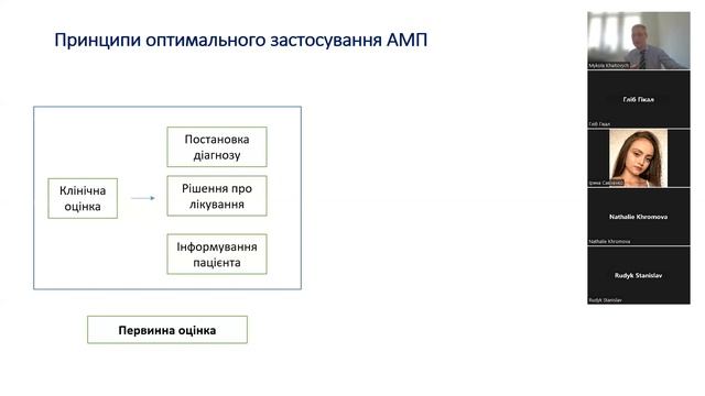Лекція Інтервенції ААП 1 смотреть онлайн