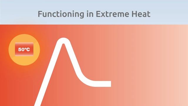 Carrier's Aura Ultimate Inverter Hi-Wall Split System