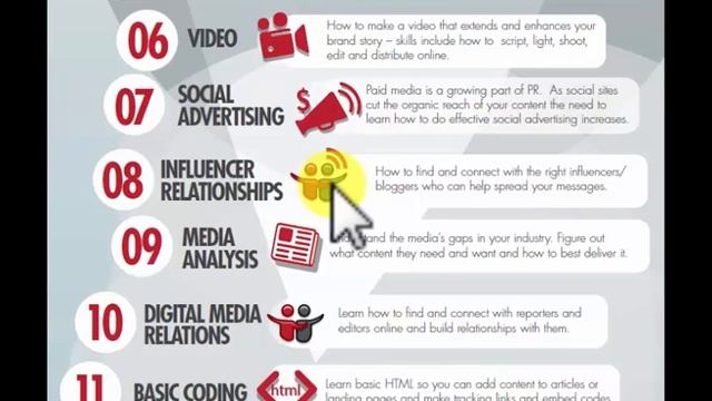 15 Digital Skills PR & Marketing Pros Need in 2016 смотреть онлайн