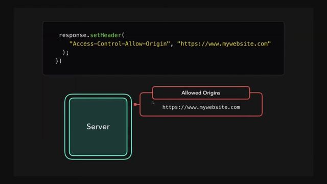 Mastering Cross Origin Resource Sharing CORS Basics смотреть онлайн