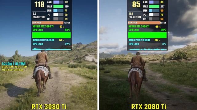 NVIDIA RTX 3080 Ti vs RTX 2080 Ti | Test in 5 Games | 1440p смотреть онлайн