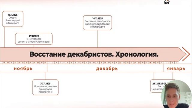 ПОВТОРЯЕМ ВТОРУЮ ПОЛОВИНУ XVIII —XIX века | ЕГЭ ИСТОРИЯ 2021 | @user-bj4mp4gl6s смотреть онлайн