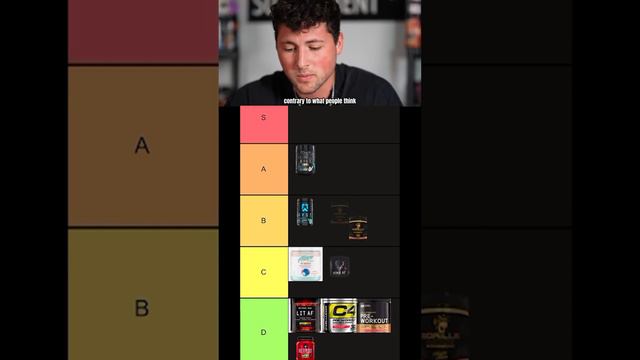 Pre-workout tier list! #workout #preworkout #fit #supplements смотреть онлайн