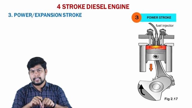 diesel engine working I Easylearn I AMVI pump operator I engine working vedio easy learn смотреть онлайн