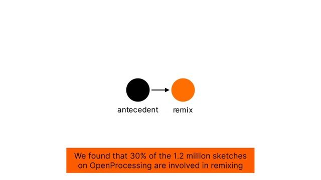 Forking a Sketch: How the OpenProcessing Community Uses Remixing to Collect, Annotate, Tune, and .. смотреть онлайн