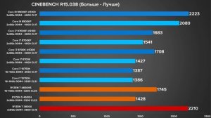 5000Mhz в ноутбуке? Core i7 10750H vs RYZEN 5 4600H \ 7 4800HS (STRIX G15  Electro Punk)