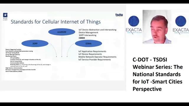 Day 4 3GPP Interworking in oneM2M - Mr Bob Flynn, oneM2M смотреть онлайн