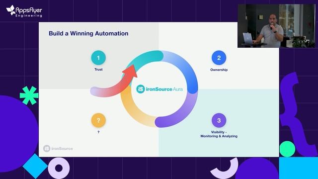 Collecting and Analyzing Test Data Meetup - AppsFlyer x IronSource смотреть онлайн