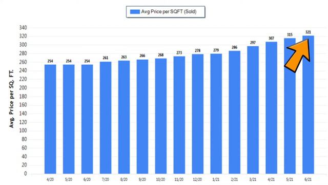 Our Current Market Stats смотреть онлайн