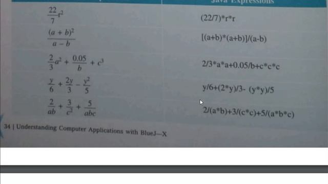 OPERATORS IN JAVA CHAPTER - 1 UNIT - IV ICSE CLASS - IX & X THEORY CLASS PART - 1 YEAR - 2022 смотреть онлайн