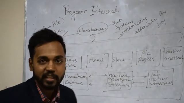 JVM in Java смотреть онлайн