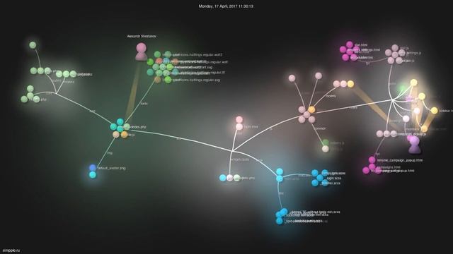 История проекта Simpple с точки зрения Git. Создано с помощью Gource. Бесполезно, но красиво смотреть онлайн