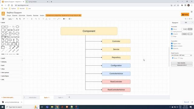 Spring Boot Türkçe Eğitim Serisi - @Component Anotasyonu Nedir? смотреть онлайн