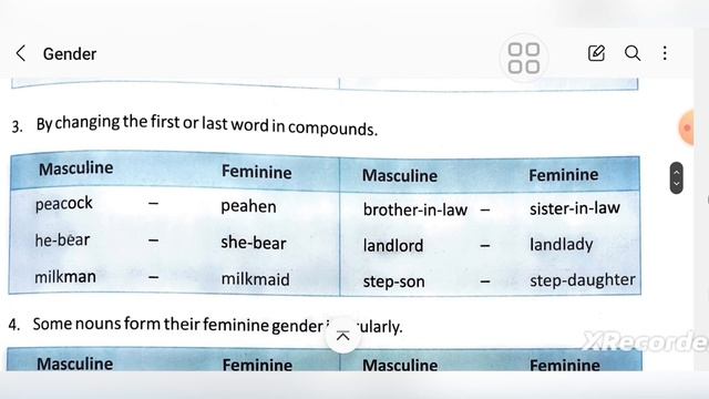 Gender | Ch-6 Std-5 | Ajanta Publication-English Grammar | Tapeswar Sir | @IBMAcademy смотреть онлайн