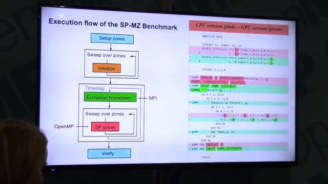 Make Legacy Fortran Code Fly on GPUs - Alice Koniges - SC19 смотреть онлайн