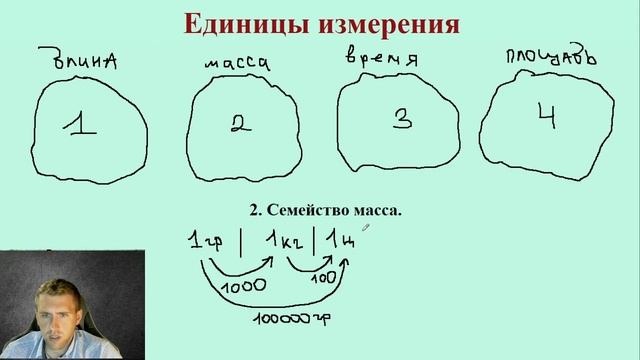 Единицы измерения - длина, масса, время, площадь / Как переводить единицы измерения? смотреть онлайн