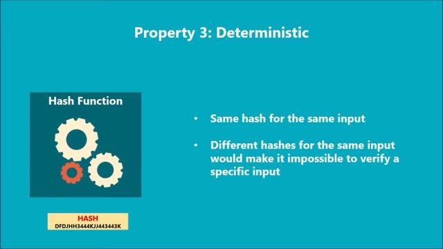 Hash explained in the most simple way. (Blockchain Basics) смотреть онлайн
