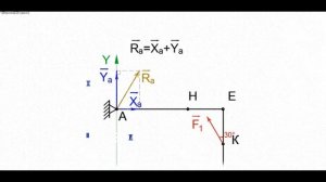 Теоретическая механика термех  Статика  Нахождение реакции связей часть 1
