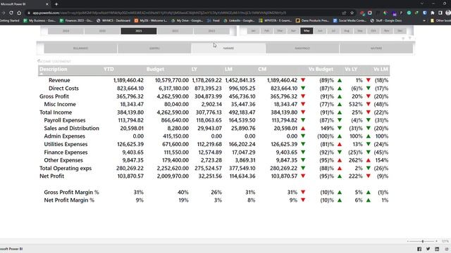 Microsoft Power BI - Drilldown Analytics смотреть онлайн