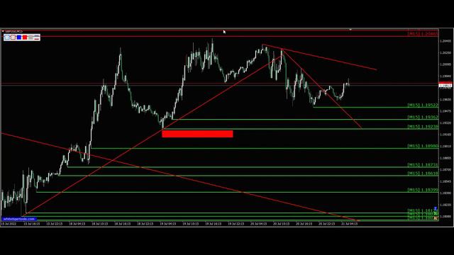 Прогноз форекс фунт стерлингов. Прогноз форекс Gbp Usd 21.07.2022. Трейдинг фунт доллар. смотреть онлайн