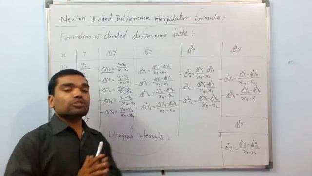 Interpolation - Newton's Divided Difference Formula In Hindi (Lecture 10) смотреть онлайн