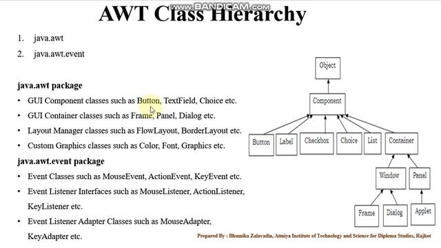 AWT Class Hierarchy - Bhumika Zalavadia смотреть онлайн
