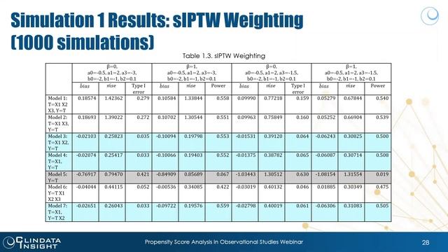 Webinar: Propensity Score Analysis in Observational Studies смотреть онлайн