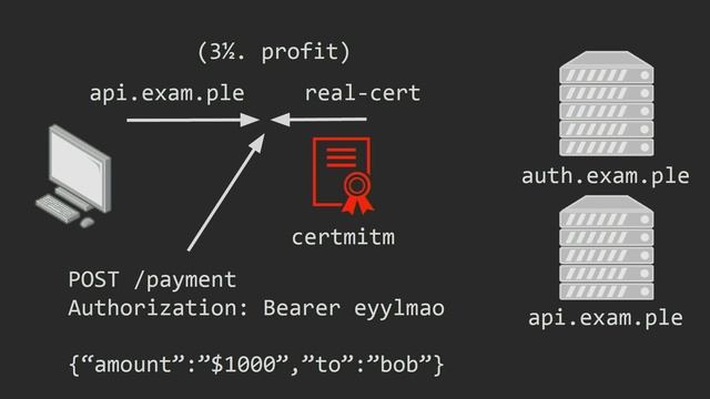 DEF CON 31 - certmitm Automatic Exploitation of TLS Certificate Validation Vulns - Aapo Oksman смотреть онлайн