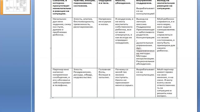 Копилка психологической самопомощи. Проработка нежелательной реакции на ситуацию. смотреть онлайн