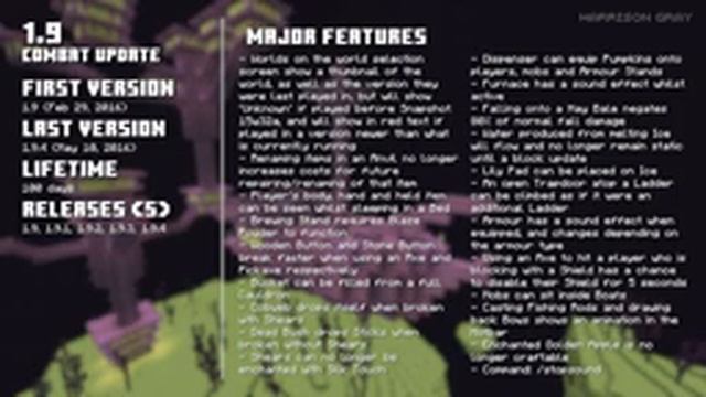 History of Minecraft: Java Edition (Every Update: May 2009 - June 2023) смотреть онлайн