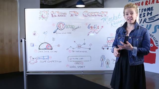 Small Business Boot Camp: 8 ways to conduct market research for your Ecommerce Idea смотреть онлайн