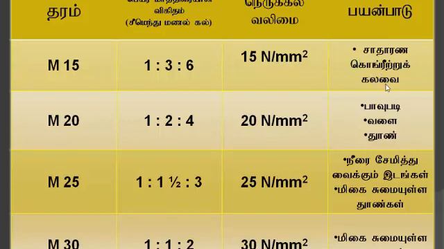 Concrete full chapter in tamil смотреть онлайн