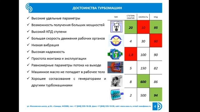 Курс ""Турбомашины". Раздел 1.1. Общие сведения (лектор Батурин О.В.) смотреть онлайн