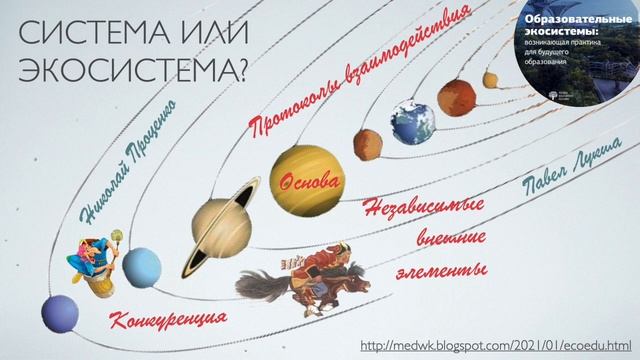Рамки и ориентиры экосистемности в образовании смотреть онлайн