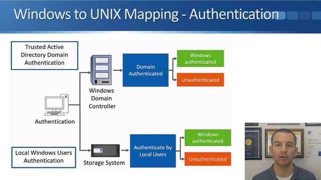 NetApp Multiprotocol Tutorial (new version) смотреть онлайн