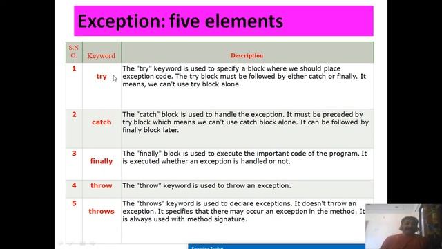 Unit 4] Exception Handling & Multithreading part 1|Prof Rajesh Tiwari смотреть онлайн