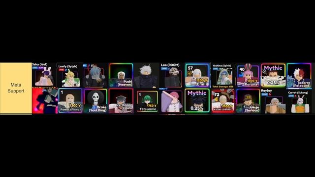 [UPD 14] META* TIER LIST, *WHO* TO SUMMON FOR? IN DEPTH, EVERY META | Anime Adventures смотреть онлайн