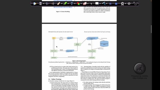 Monolith: Real Time Recommendation System With Collision-less Embedding Table [Paper Explained] смотреть онлайн