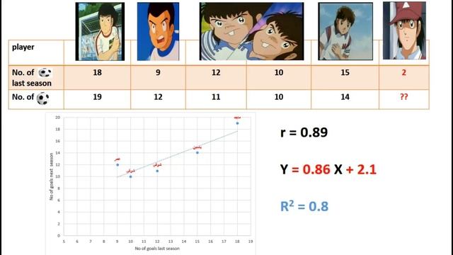 7# شرح ال R Squared смотреть онлайн
