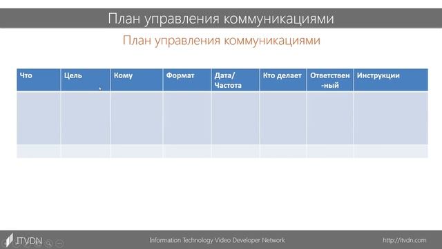 Введение в Project Management. Урок 8. Коммуникации в проекте