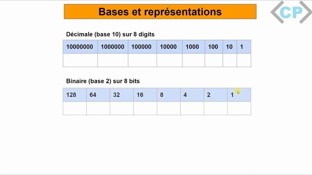 Le binaire c'est quoi? [Bases Informatique] смотреть онлайн