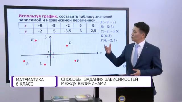 Математика 6 класс Способы задания зависимостей между величинами 14 04 2021 смотреть онлайн