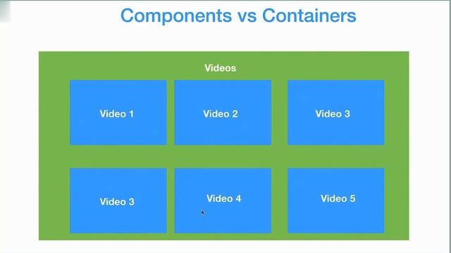 Angular 10 : Components vs Containers | Angular Tutorial For Beginners in Hindi 2023 #angular смотреть онлайн
