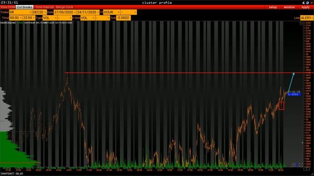 План торговли на 25 Ноября.