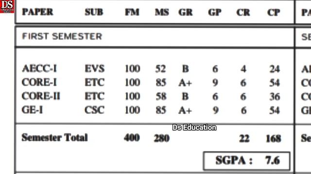 How To Calculate CGPA from SGPA?| how to calculate CGPA,What is grade?, What is SGPA?, what is CGPA смотреть онлайн